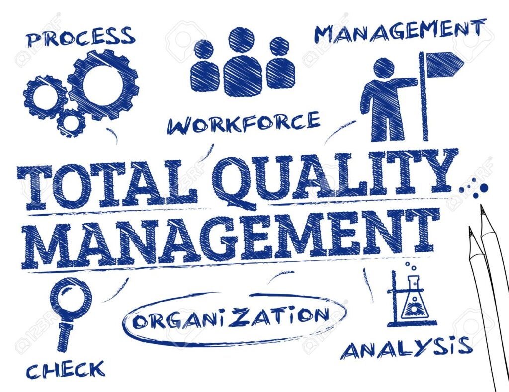 phd in quality management